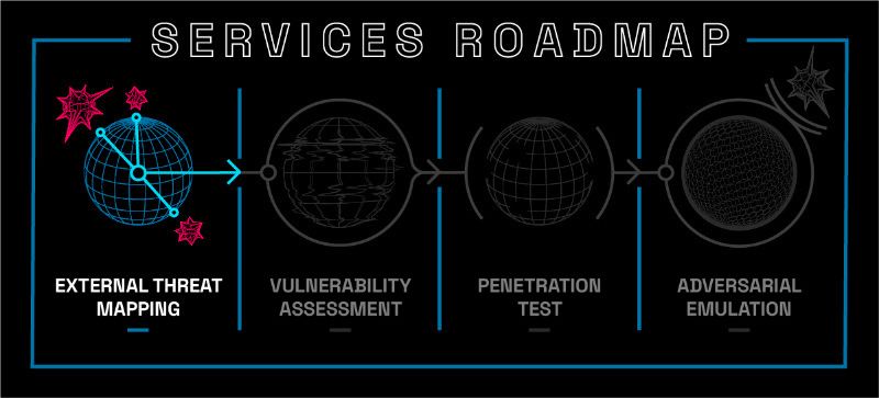 Services Roadmap Diagram