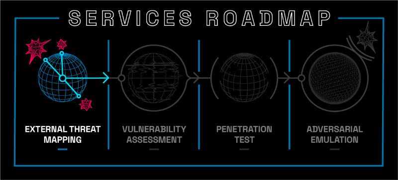 Begin Your Security Journey: External Threat Mapping