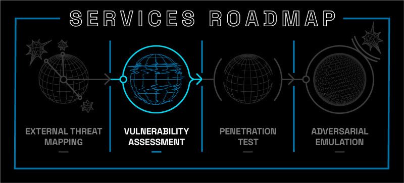 The Next Step in Your Security Journey: Vulnerability Assessments